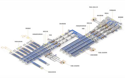 Intelligent Sorting Plant Solution