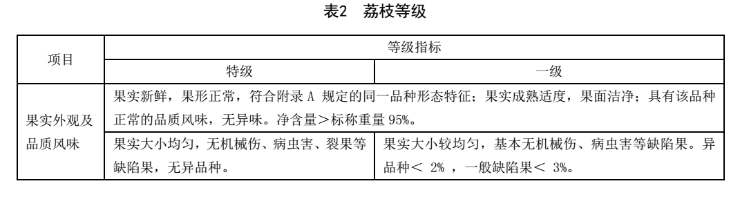 荔枝标准化.png