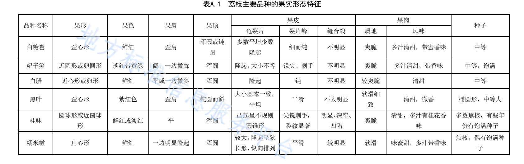 标准化.png